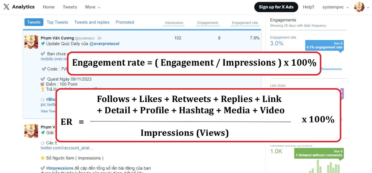 Tầm quan trọng của Engagement trên nền tảng X (Twitter) trong chiến lược marketing số