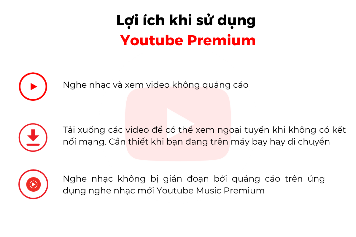 Hình ảnh minh họa các lợi ích vượt trội khi nâng cấp Youtube Premium, bao gồm xem không quảng cáo và nghe nhạc nền